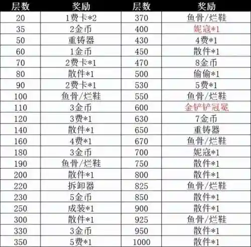 摄魂夺魄法师阵容搭配推荐(五个法师的阵容叫什么)插图3