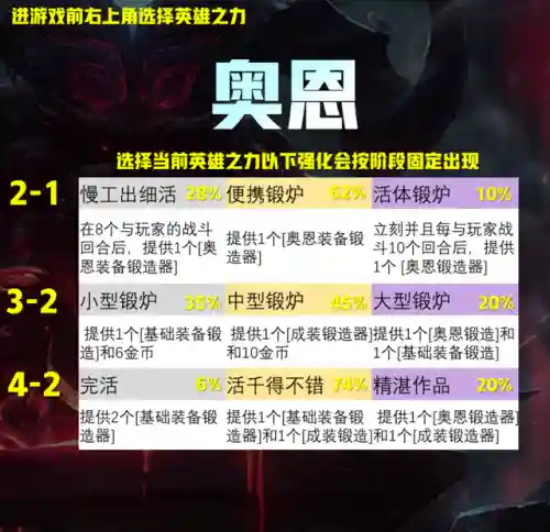英雄之力最新阵容搭配(新版本最强阵容)插图13