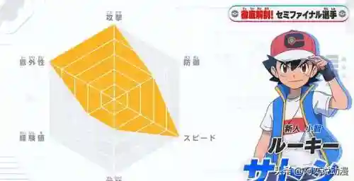 竹兰旅途阵容搭配(旅行者主c阵容)插图6 竹兰旅途阵容搭配(旅行者主c阵容)插图6