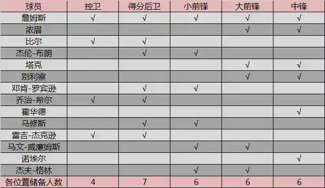 乔神夺冠阵容搭配图(奇才最新阵容)插图25