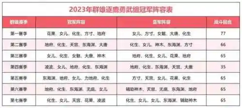 梦幻最强点杀阵容搭配(梦幻手游九黎演武最好阵容)