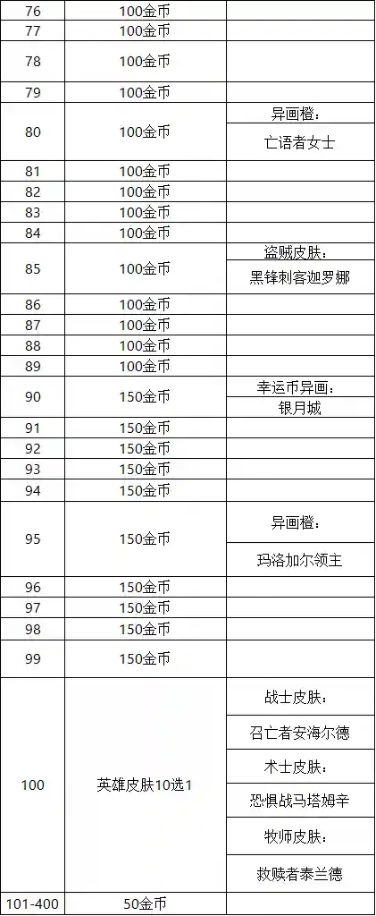 炉石巫妖王的进军(巫妖王序章之后没了)插图7