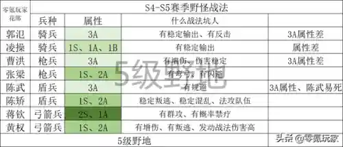 夏侯敦开荒阵容搭配图表(夏侯惇开荒带谁)插图8