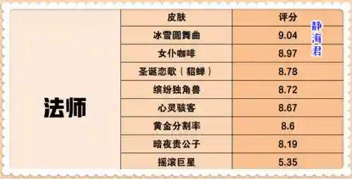 猎龙射手阵容搭配图(热血猎人平民最强阵容)插图3