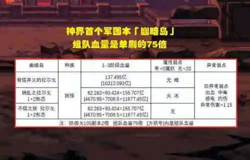 单机dnf(地下城与勇士单机版)插图4