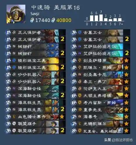 炉石传说2022标准天梯卡组(炉石传说卡组最新排名)插图14