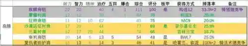 dnf女圣职者100级毕业装备(dnf女圣职者用什么武器好)插图3