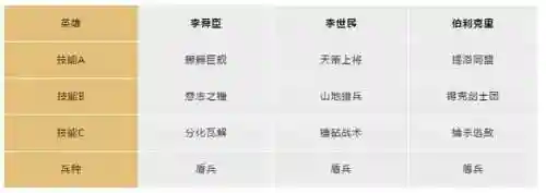 李舜臣阵容技能搭配图最新(李儒的阵容搭配建议)插图4