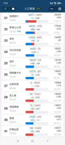 魔兽世界怀旧服人口普查10月(wow怀旧服人口普查)插图2
