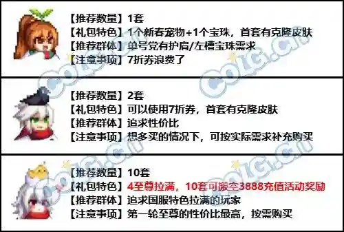 dnf春节套价格(dnf2024春节礼包详细介绍)插图1