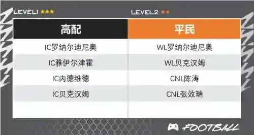 各队传奇阵容搭配图(七人传奇后期最强阵容)插图3