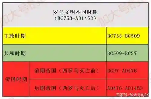 旧版罗马帝国时代(罗马帝国单机版下载)