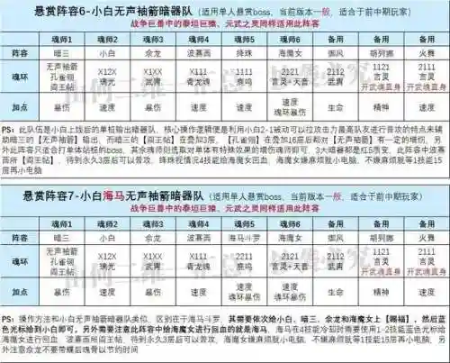 小白海马暗器悬赏阵容搭配(海盗枪阵容)插图4