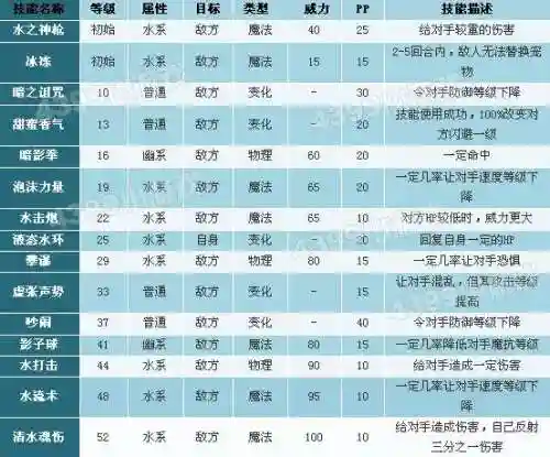 洛克王国清水领主怎么超进化(清水女皇怎么超进化)插图3 洛克王国清水领主怎么超进化(清水女皇怎么超进化)插图3