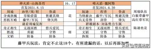 藤甲兵阵容搭配(藤甲盾阵容大全)插图8