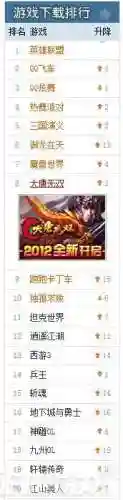 历年网游排行榜(历年网游大全)插图11