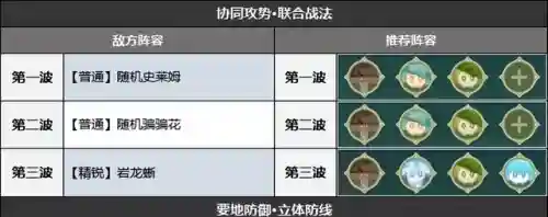 联合战法阵容搭配(交错战线最强阵容推荐)