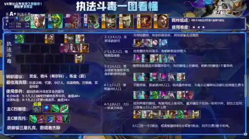 云顶之弈所有阵容(云顶之弈S8.5赛季阵容搭配攻略)插图11