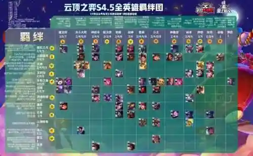 福星赛季法师阵容怎么搭配(福星玩法最强阵容)插图13