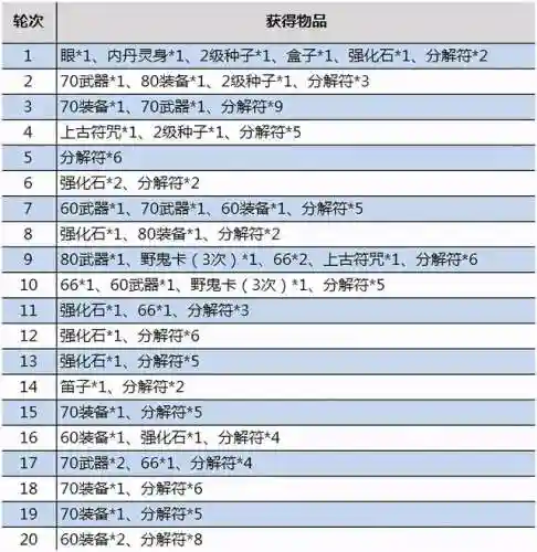 梦幻109单开每天赚50块(梦幻五开最稳定的挣钱方式)插图12
