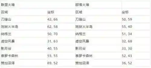 洛克王国火焰玻璃刷法(洛克王国燃料棒和火焰玻璃怎么获得)插图8 洛克王国火焰玻璃刷法(洛克王国燃料棒和火焰玻璃怎么获得)插图8