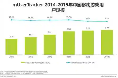 王者荣耀手游(5v5手游排行榜前十名)插图7