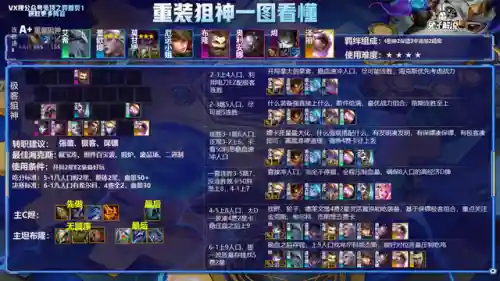 云顶之弈所有阵容(云顶之弈S8.5赛季阵容搭配攻略)插图16