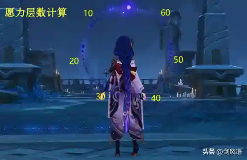 雷神阵容搭配与培养(现在版本雷神最强阵容)插图3