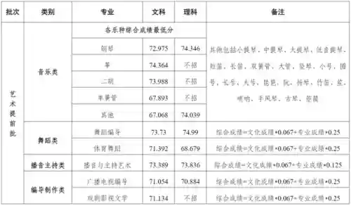 梦幻修业点经验计算器(召唤兽升级修业点计算器)插图26