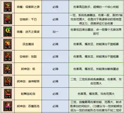 地下城契魔者技能加点(地下城契魔者带什么护石)插图8