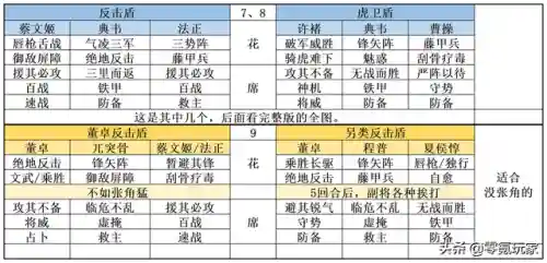 藤甲兵阵容搭配(藤甲盾阵容大全)插图4
