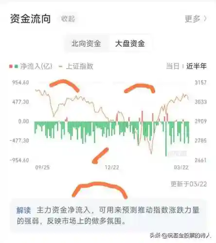 实盘擒龙之上午计划(股票擒龙战法)插图3 实盘擒龙之上午计划(股票擒龙战法)插图3