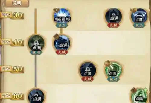 燃烧意志 卡普阵容搭配(燃烧意志平民推荐阵容)插图4