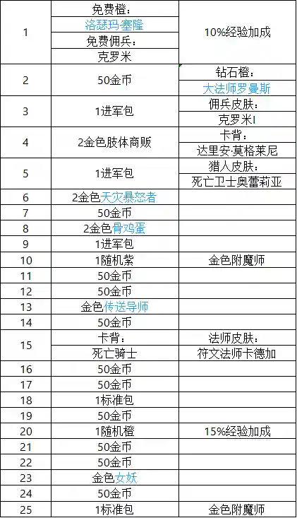 炉石巫妖王的进军(巫妖王序章之后没了)插图4