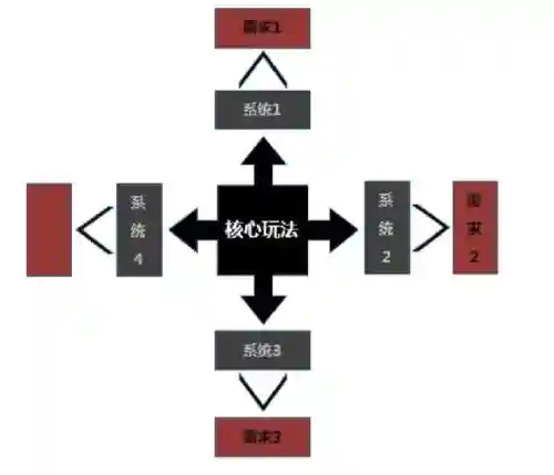 什么是网页游戏(网页游戏哪个平台最好)