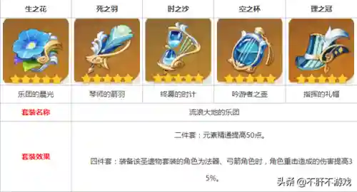 点赞哥搭配阵容(心海配什么阵容)插图3