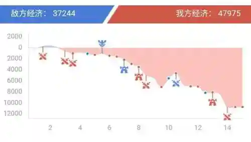 反养猪流阵容搭配(打养猪流什么阵容最好)插图1