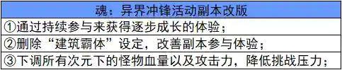 地下城更新公告最新(dnf更新维护公告最新时间)插图10