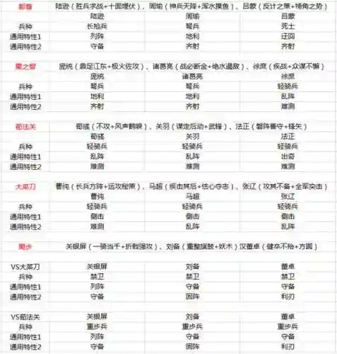关银屏阵容搭配率土(率土之滨十大核心武将)