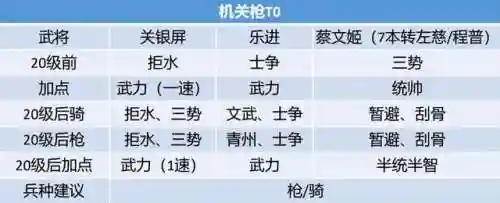 开荒二队阵容搭配(s2开荒最舒服的阵容)插图1