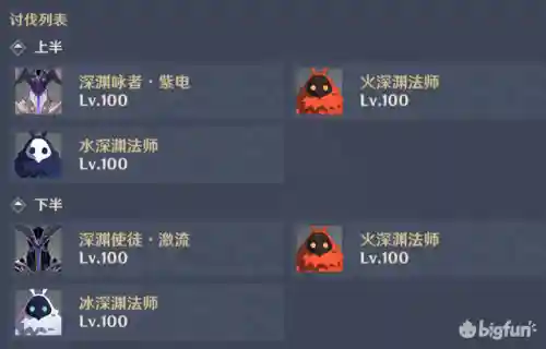 深渊怪物最强阵容搭配(混沌深渊主线推荐阵容)插图19