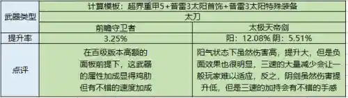 暗殿骑士技能加点图(暗殿骑士流派推荐)插图13