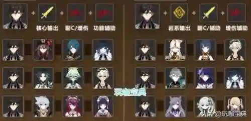 钟离0命阵容搭配(全命神仙挂机版过图阵容)插图3
