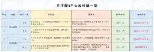 梦幻手游新门派公布2022(梦幻手游2023门派平衡了几次)插图3