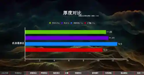 游戏手机排行(最新款游戏手机排行榜前十名)插图10