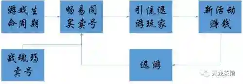 天龙八部怀旧版畅易阁(怎么在天龙怀旧服买号)