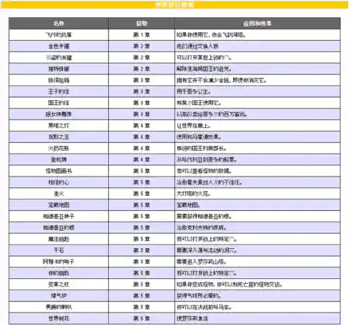 勇者斗恶龙4完美攻略(勇者斗恶龙4攻略全部章节过关详解)插图15
