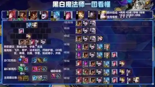 炙热的我们阵容搭配攻略(时间之钥阵容最佳搭配建议)插图4