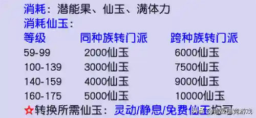 梦幻西游怎么转门派(转门派消耗的仙玉数量)插图2