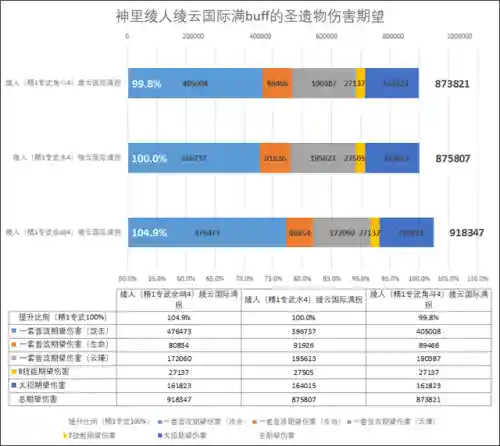 公子阵容搭配云瑾(萌将风云阵容搭配)插图4